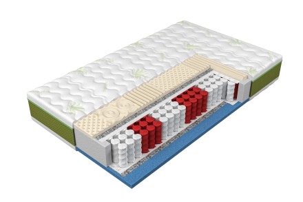 Kétféle keménységi érzet - 2 és 3 | Hab matrac | Magassága 25 cm | Terhelhetőség 90 kg | Jótállás 2 év