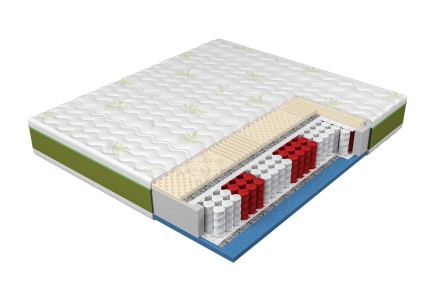 Kétféle keménységi érzet - 2 és 3 | Hab matrac | Magassága 25 cm | Terhelhetőség 90 kg | Jótállás 2 év