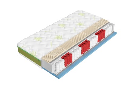 Kétféle keménységi érzet - 2 és 3 | Hab matrac | Magassága 25 cm | Terhelhetőség 90 kg | Jótállás 2 év