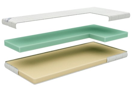 Több keménységi érzet - 3, 4, 5 | Hab matrac | Magassága 20 cm | Terhelhetőség  130 kg | Jótállás 3 év