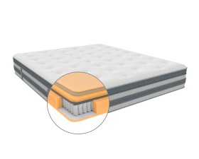 COLUMBUS 2.0 - szellős matrac modern dizájnnal és kitűnő anatómiai tulajdonságokkal
