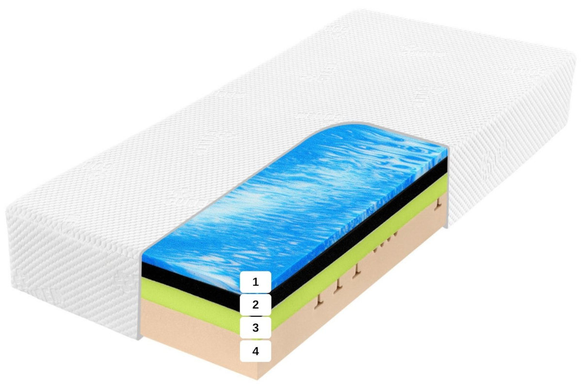 matrac Curem Gelfeel