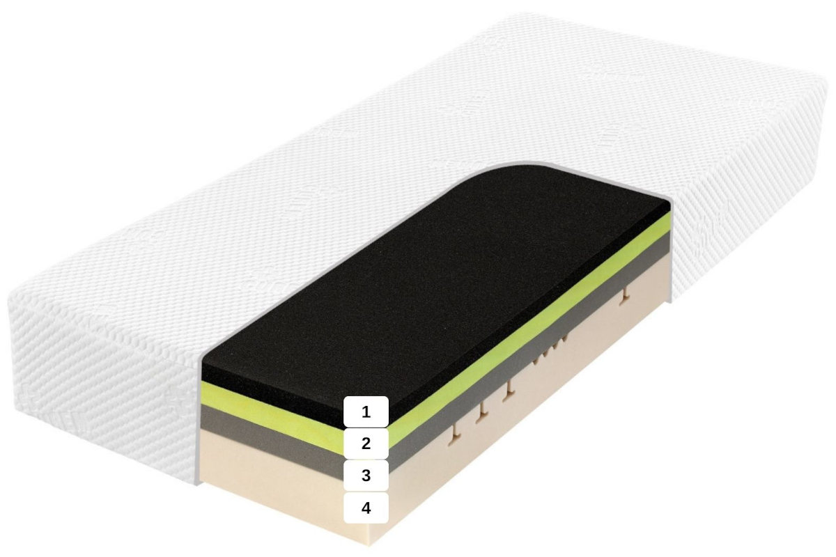 matrac Curem Ultima Heaven