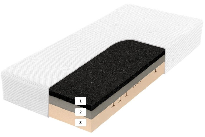 matrac Curem Voyager